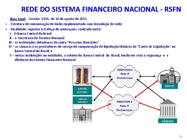 REDE DO SISTEMA FINANCEIRO NACIONAL - RSFN • Base legal: Circular 3. 555, de