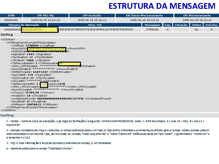 ESTRUTURA DA MENSAGEM 1 2 3 4 1 – NUOp – número único de