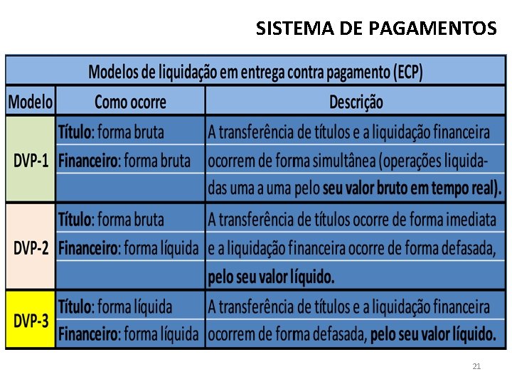 SISTEMA DE PAGAMENTOS 21 