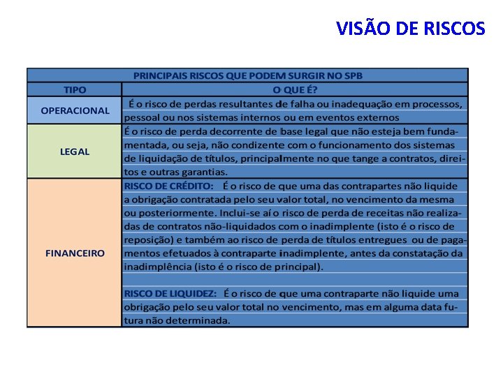 VISÃO DE RISCOS 