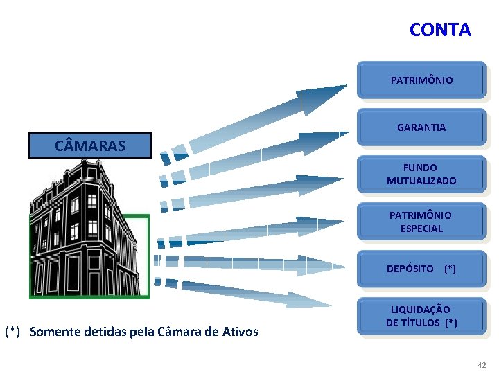 CONTA PATRIMÔNIO GARANTIA C MARAS FUNDO MUTUALIZADO PATRIMÔNIO ESPECIAL DEPÓSITO (*) Somente detidas pela