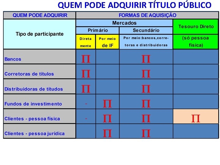 QUEM PODE ADQUIRIR TÍTULO PÚBLICO 