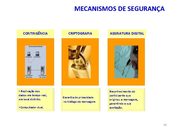 MECANISMOS DE SEGURANÇA CONTINGÊNCIA • Replicação dos dados em tempo real, em local distinto.