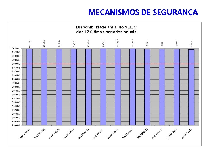 MECANISMOS DE SEGURANÇA 