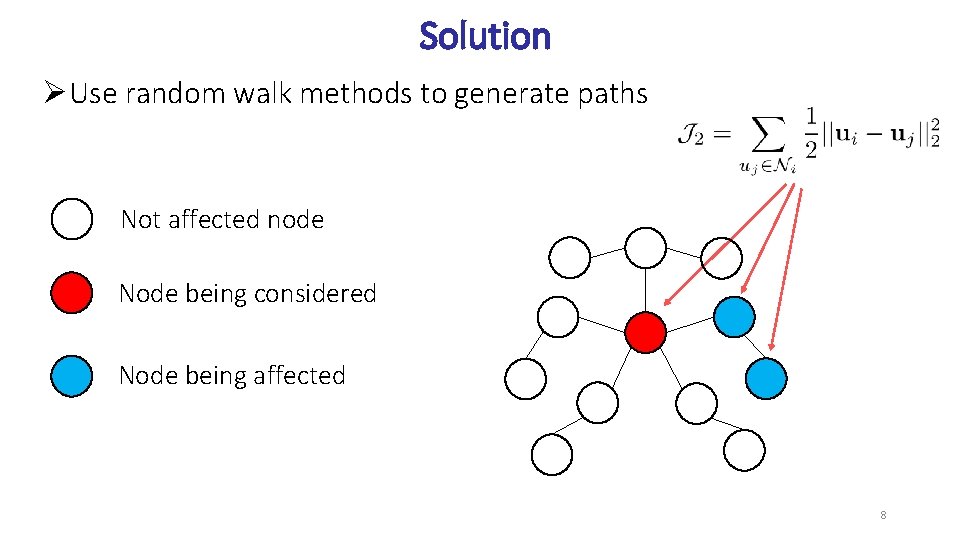 Solution ØUse random walk methods to generate paths Not affected node Node being considered