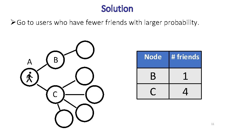 Solution ØGo to users who have fewer friends with larger probability. A B Node