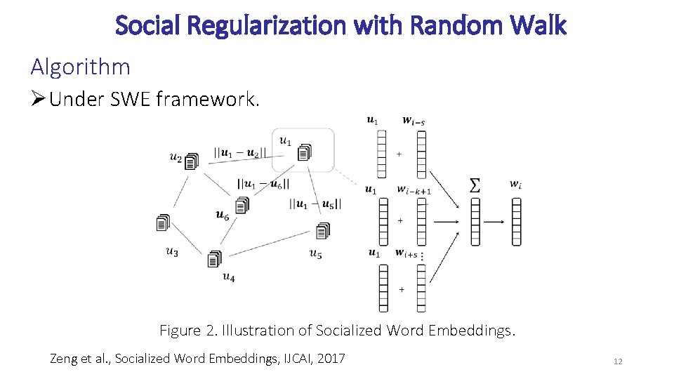 Social Regularization with Random Walk Algorithm ØUnder SWE framework. Figure 2. Illustration of Socialized