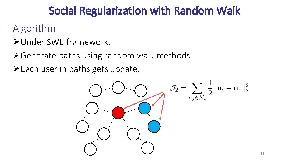 Social Regularization with Random Walk Algorithm ØUnder SWE framework. ØGenerate paths using random walk