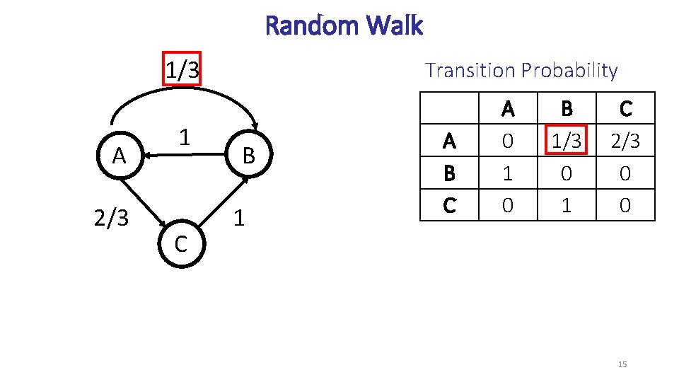 Random Walk 1/3 A 2/3 1 C Transition Probability B 1 A B C