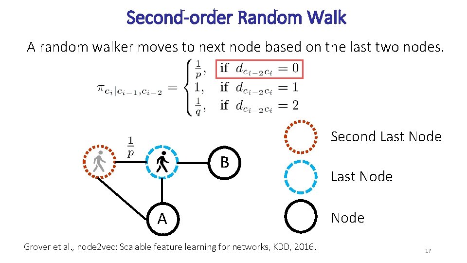 Second-order Random Walk A random walker moves to next node based on the last