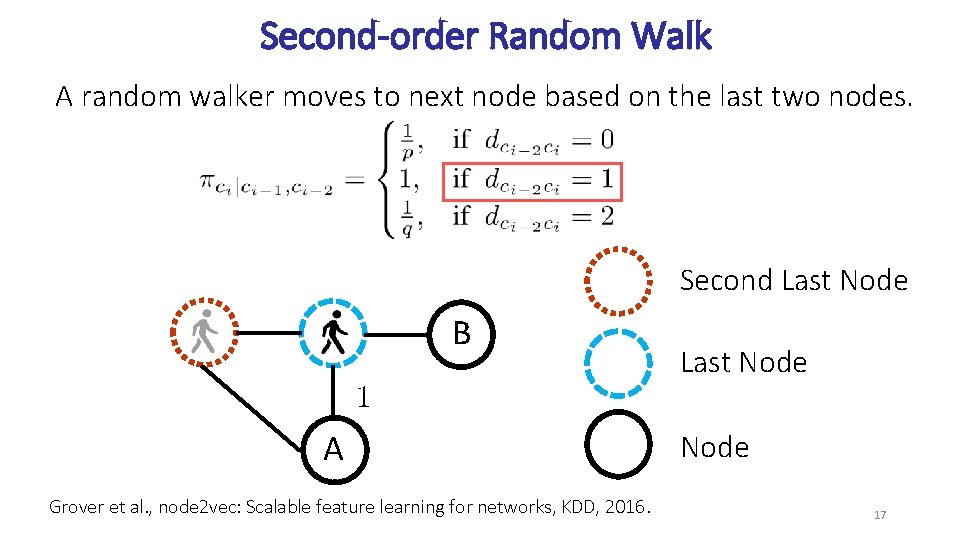 Second-order Random Walk A random walker moves to next node based on the last