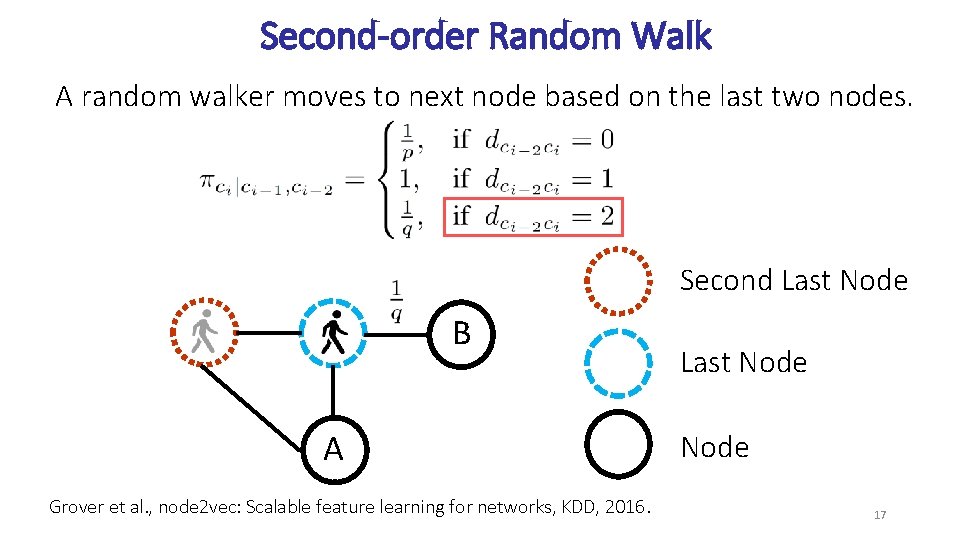 Second-order Random Walk A random walker moves to next node based on the last