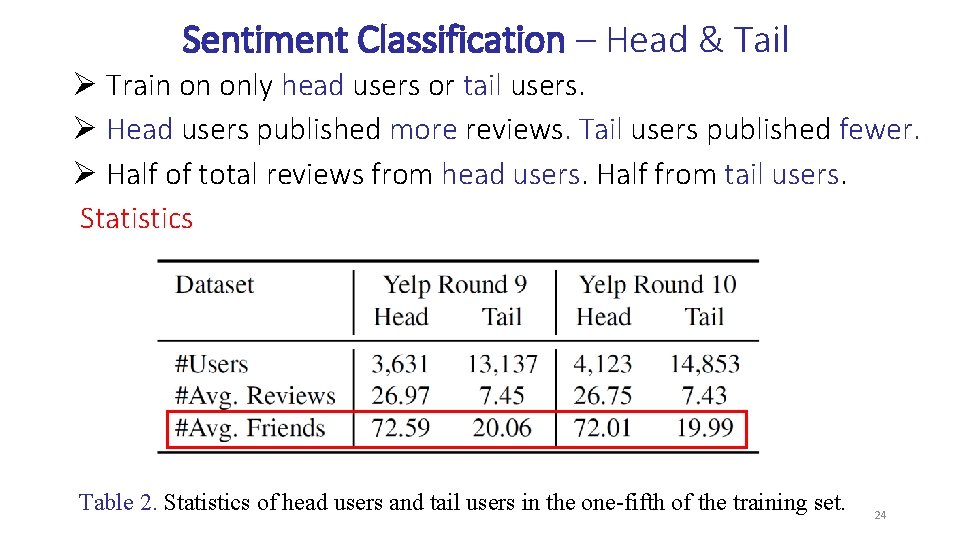 Sentiment Classification – Head & Tail Ø Train on only head users or tail