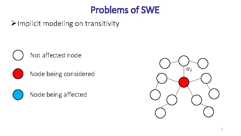 Problems of SWE ØImplicit modeling on transitivity Not affected node Node being considered Node