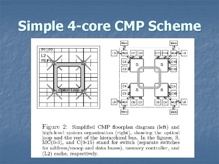 Simple 4 -core CMP Scheme 