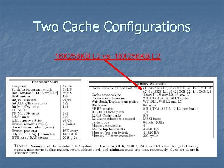 Two Cache Configurations 16 X 256 KB L 2 vs. 16 X 256 KB