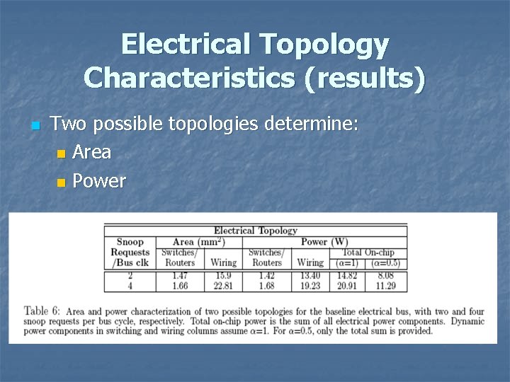 Electrical Topology Characteristics (results) n Two possible topologies determine: n Area n Power 
