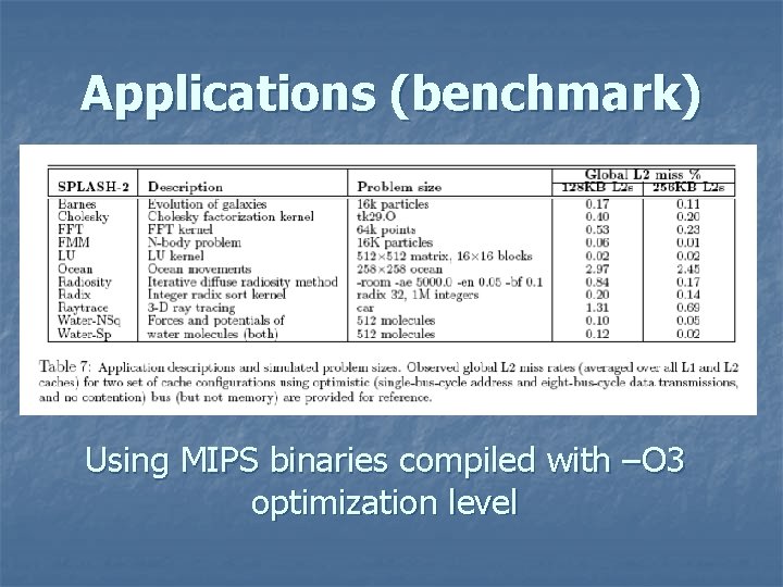 Applications (benchmark) Using MIPS binaries compiled with –O 3 optimization level 