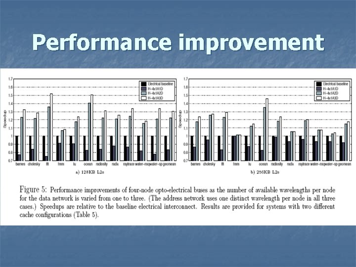 Performance improvement 
