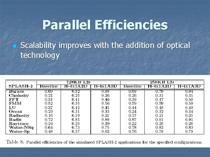 Parallel Efficiencies n Scalability improves with the addition of optical technology 