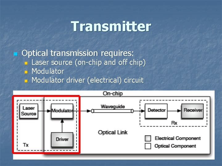 Transmitter n Optical transmission requires: n n n Laser source (on-chip and off chip)