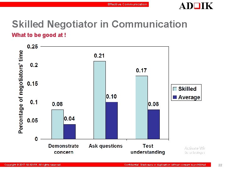 Effective Communication ADq. IK Skilled Negotiator in Communication What to be good at !