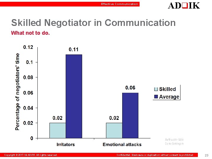 Effective Communication ADq. IK Skilled Negotiator in Communication What not to do. Copyright ©