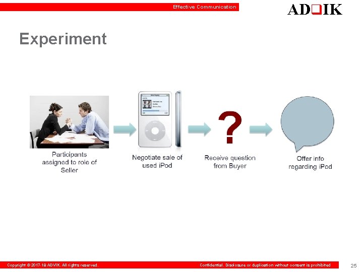 Effective Communication ADq. IK Experiment Copyright © 2017 -18 ADVIK. All rights reserved. Confidential.