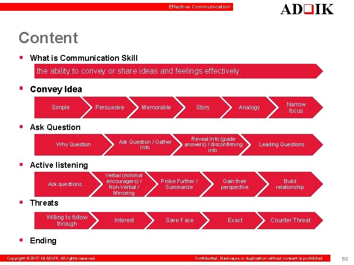 ADq. IK Effective Communication Content § What is Communication Skill the ability to convey
