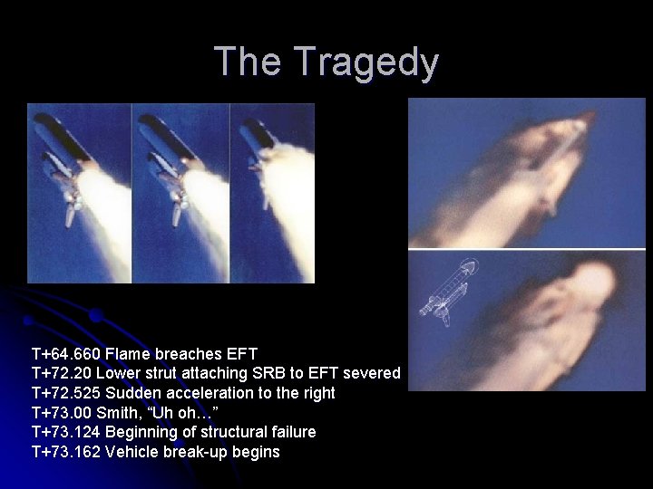 The Tragedy T+64. 660 Flame breaches EFT T+72. 20 Lower strut attaching SRB to