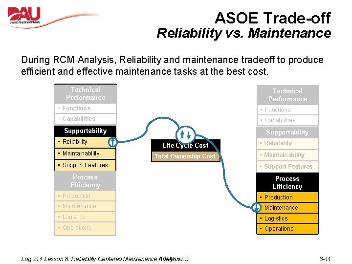 ASOE Trade-off Reliability vs. Maintenance During RCM Analysis, Reliability and maintenance tradeoff to produce