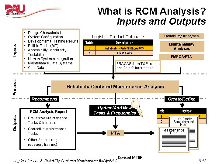 • • • Design Characteristics System Configuration Developmental Testing Results Built-in-Tests (BIT) Accessibility, • • • Design Characteristics System Configuration Developmental Testing Results Built-in-Tests (BIT) Accessibility,