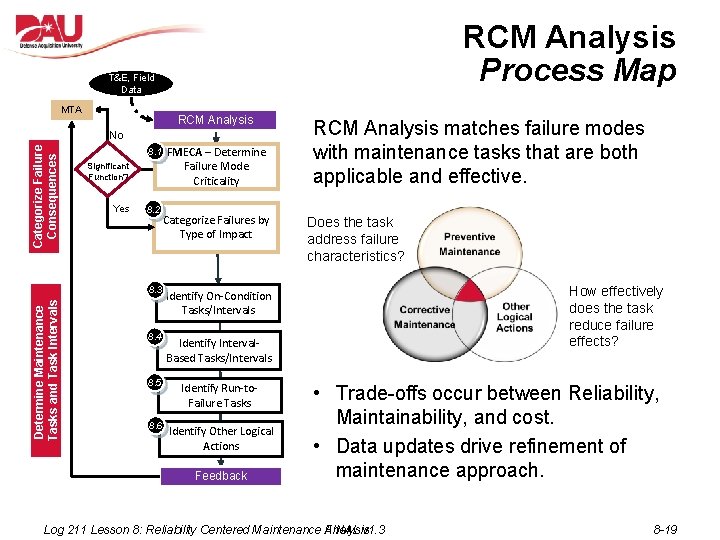 RCM Analysis Process Map T&E, Field Data MTA RCM Analysis Determine Maintenance Tasks and