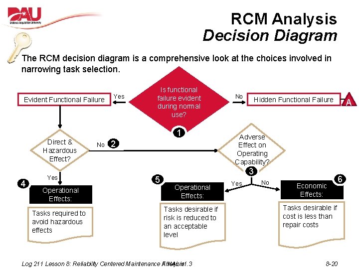RCM Analysis Decision Diagram The RCM decision diagram is a comprehensive look at the