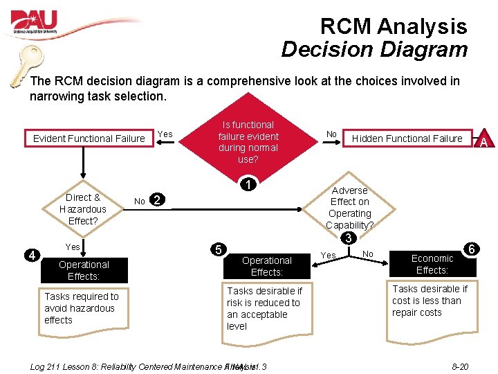 RCM Analysis Decision Diagram The RCM decision diagram is a comprehensive look at the RCM Analysis Decision Diagram The RCM decision diagram is a comprehensive look at the