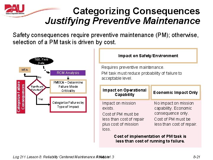 Categorizing Consequences Justifying Preventive Maintenance Safety consequences require preventive maintenance (PM); otherwise, selection of