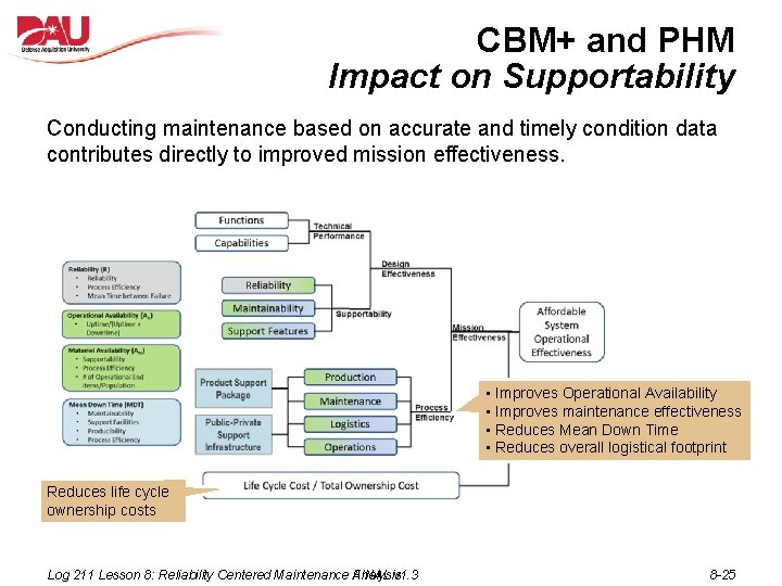CBM+ and PHM Impact on Supportability Conducting maintenance based on accurate and timely condition