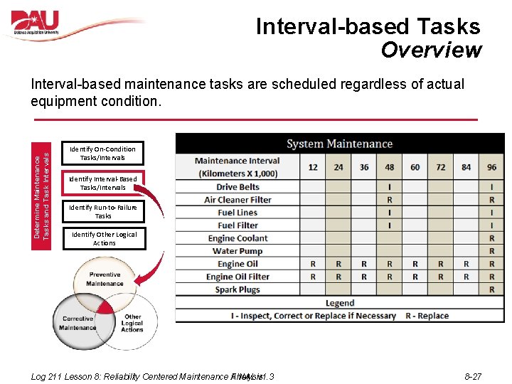 Interval-based Tasks Overview Determine Maintenance Tasks and Task Intervals Interval-based maintenance tasks are scheduled