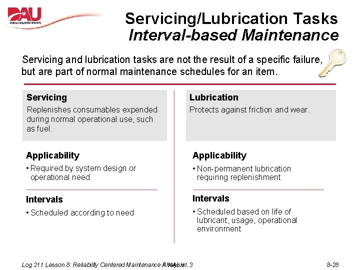 Servicing/Lubrication Tasks Interval-based Maintenance Servicing and lubrication tasks are not the result of a