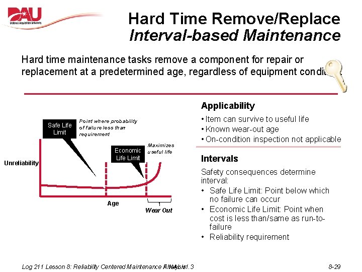 Hard Time Remove/Replace Interval-based Maintenance Hard time maintenance tasks remove a component for repair Hard Time Remove/Replace Interval-based Maintenance Hard time maintenance tasks remove a component for repair