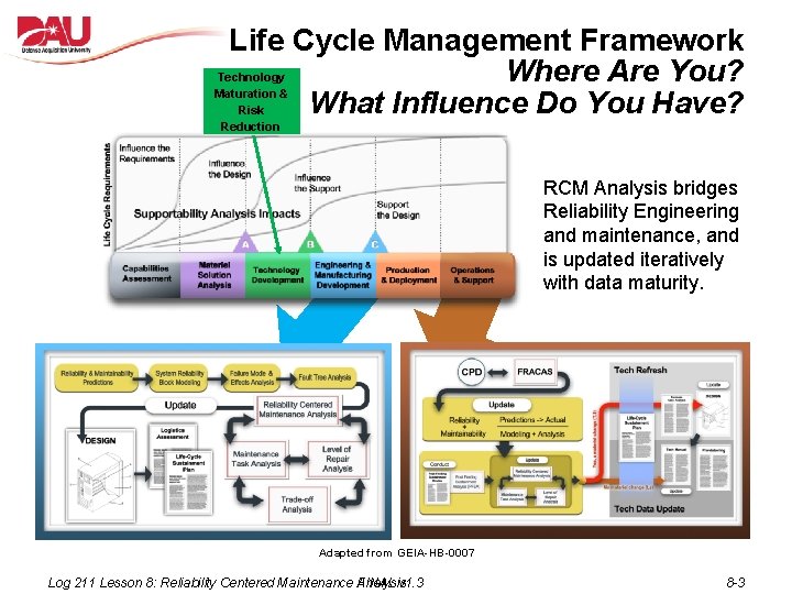 Life Cycle Management Framework Where Are You? What Influence Do You Have? Technology Maturation