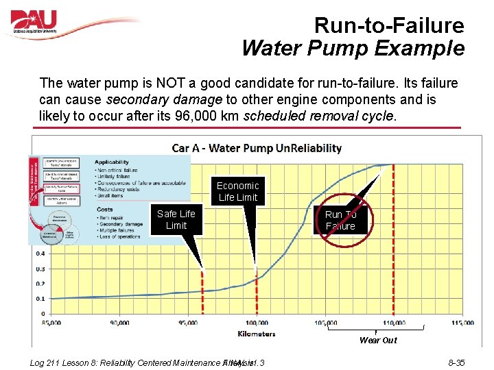Run-to-Failure Water Pump Example The water pump is NOT a good candidate for run-to-failure. Run-to-Failure Water Pump Example The water pump is NOT a good candidate for run-to-failure.
