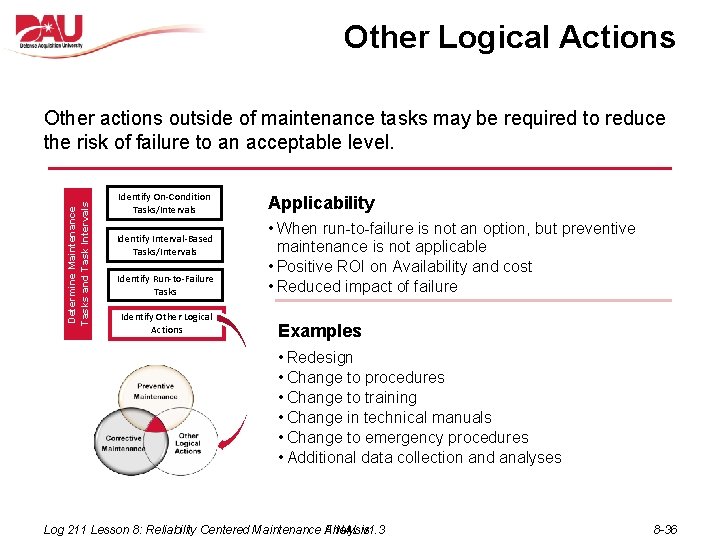 Other Logical Actions Determine Maintenance Tasks and Task Intervals Other actions outside of maintenance