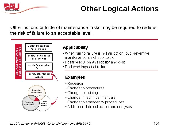 Other Logical Actions Determine Maintenance Tasks and Task Intervals Other actions outside of maintenance Other Logical Actions Determine Maintenance Tasks and Task Intervals Other actions outside of maintenance