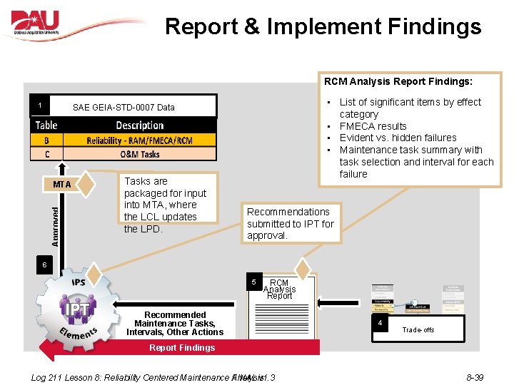 Report & Implement Findings RCM Analysis Report Findings: 1 • List of significant items