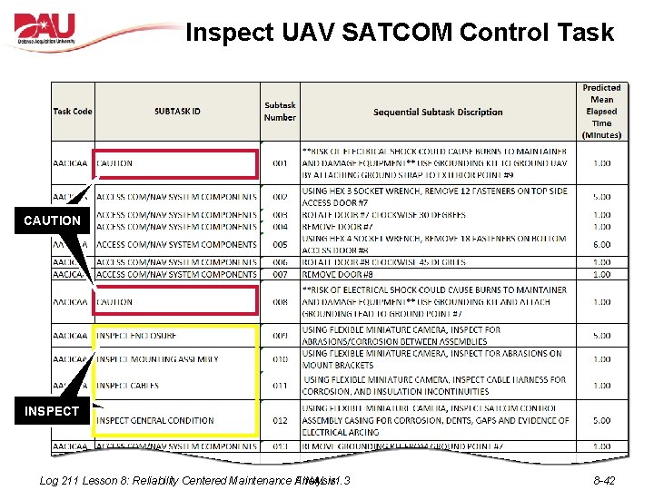 Inspect UAV SATCOM Control Task CAUTION INSPECT Log 211 Lesson 8: Reliability Centered Maintenance