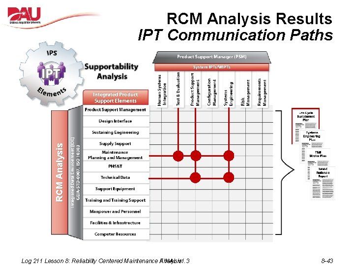 RCM Analysis Results IPT Communication Paths Log 211 Lesson 8: Reliability Centered Maintenance FINAL