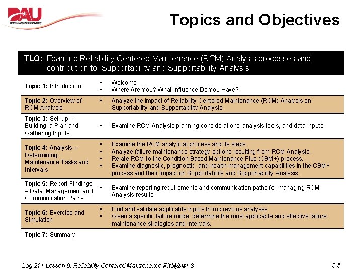 Topics and Objectives TLO: Examine Reliability Centered Maintenance (RCM) Analysis processes and Topic contribution