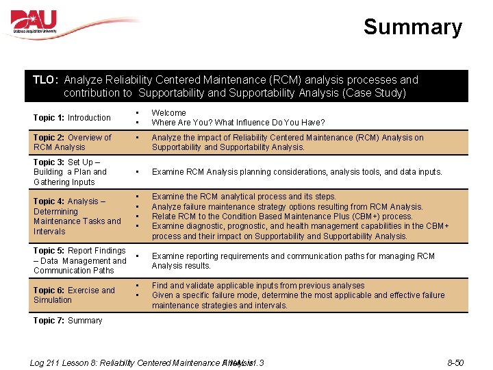 Summary TLO: Analyze Reliability Centered Maintenance (RCM) analysis processes and Topic contribution to Supportability