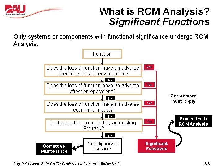 What is RCM Analysis? Significant Functions Only systems or components with functional significance undergo